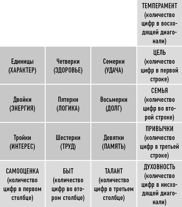 Личность в квадрате: что не так с психома­трицами