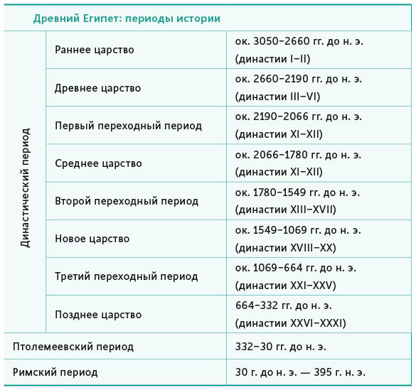 Древний мир. Египет. Греция. Рим [Иннеса Васильевна Геннис] (epub) читать онлайн