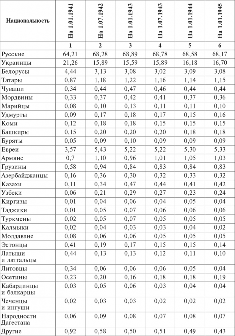 Голые кабардинки скачать порно