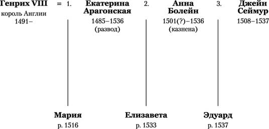 Список товаров в категории 