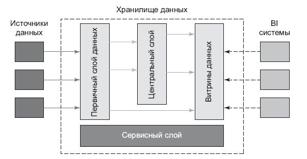   Data Science.    