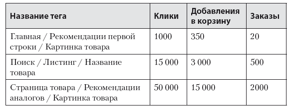   Data Science.    