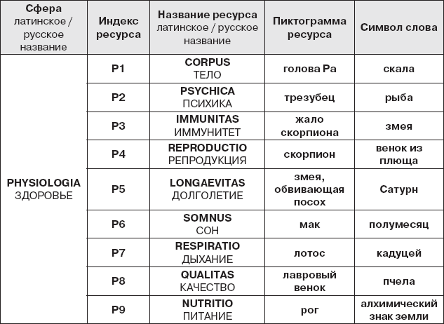 Karmamagic