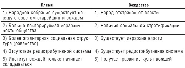   .     III-IV