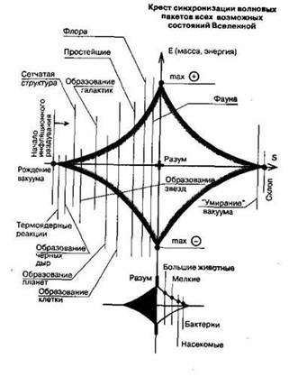 Иллюстрация к книге — ВВГ, или Власть времен Гармонии [Government-at-Harmony-03.jpg]