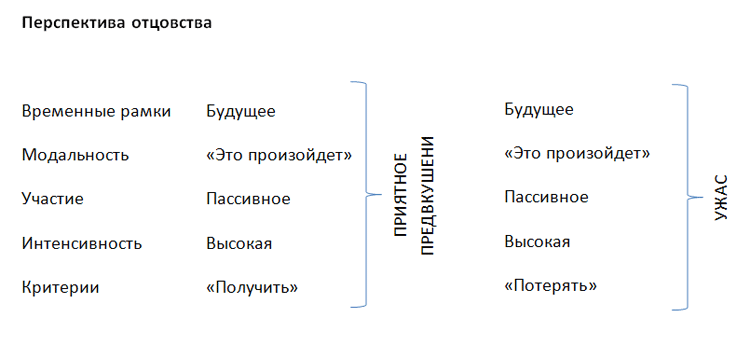 Иллюстрация к книге — Заложник эмоций. Как спасти вашу эмоциональную жизнь [Hostage-of-emotions-01.png]