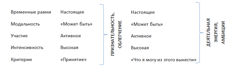 Иллюстрация к книге — Заложник эмоций. Как спасти вашу эмоциональную жизнь [Hostage-of-emotions-02.png]