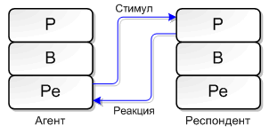 Иллюстрация к книге — Игры, в которые играют люди [Games-People-Play-04.png]