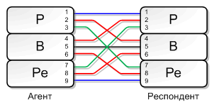 Иллюстрация к книге — Игры, в которые играют люди [Games-People-Play-07.png]
