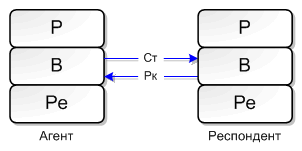 Иллюстрация к книге — Игры, в которые играют люди [Games-People-Play-11.png]