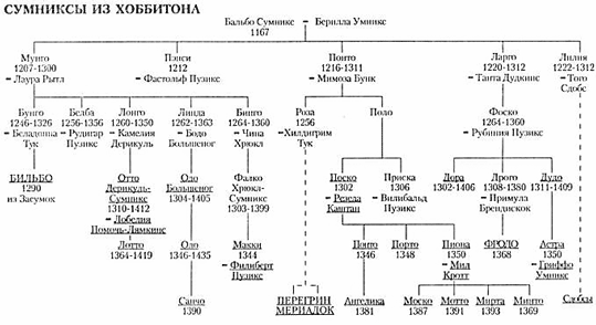 Иллюстрация к книге — Властелин Колец. Возвращение Государя [Return-Emperor-03.jpg]