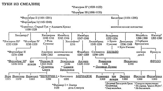 Иллюстрация к книге — Властелин Колец. Возвращение Государя [Return-Emperor-04.jpg]