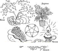 Иллюстрация к книге — Талисманы любви и удачи [Talismans-of-love-and-luck-01.jpg]