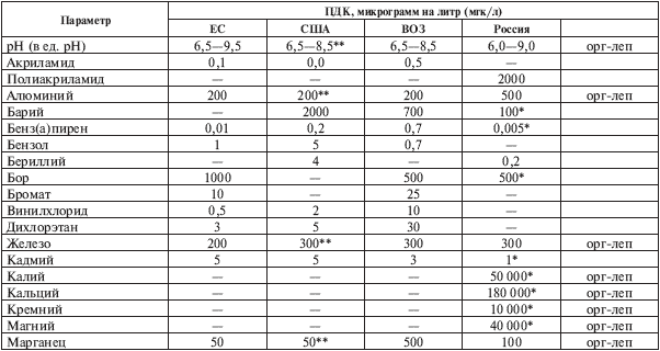 Иллюстрация к книге — Вода, которую мы пьем [The-water-we-drink-007.png]