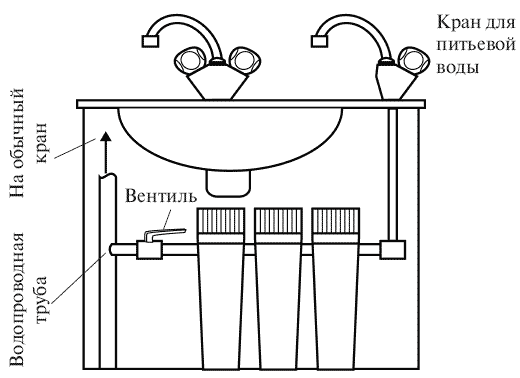 Иллюстрация к книге — Вода, которую мы пьем [The-water-we-drink-016.png]