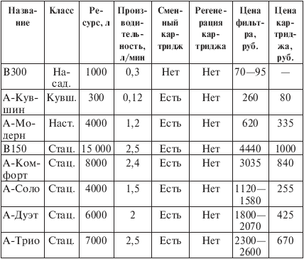 Иллюстрация к книге — Вода, которую мы пьем [The-water-we-drink-017.png]