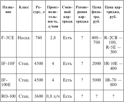 Иллюстрация к книге — Вода, которую мы пьем [The-water-we-drink-045.png]