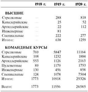 Иллюстрация к книге — Гражданская война в России 1917 - 1922. Красная Армия [Red-Army-19.jpg]