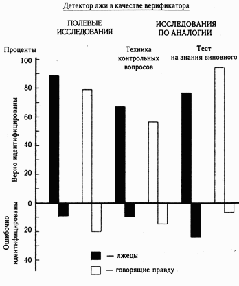 Иллюстрация к книге — Психология лжи. Обмани меня, если сможешь [Lie-to-me-if-you-can-015.png]