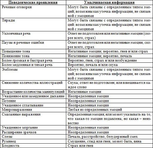 Иллюстрация к книге — Психология лжи. Обмани меня, если сможешь [Lie-to-me-if-you-can-019.jpg]