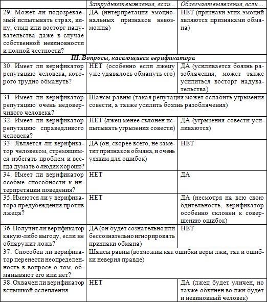 Иллюстрация к книге — Психология лжи. Обмани меня, если сможешь [Lie-to-me-if-you-can-024.jpg]