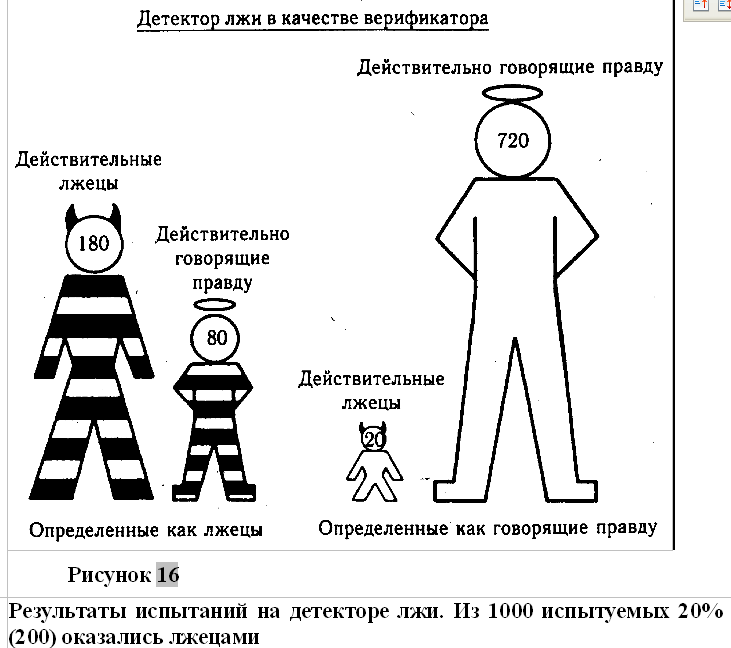 Иллюстрация к книге — Психология лжи [Psychology-of-Lies-10.png]