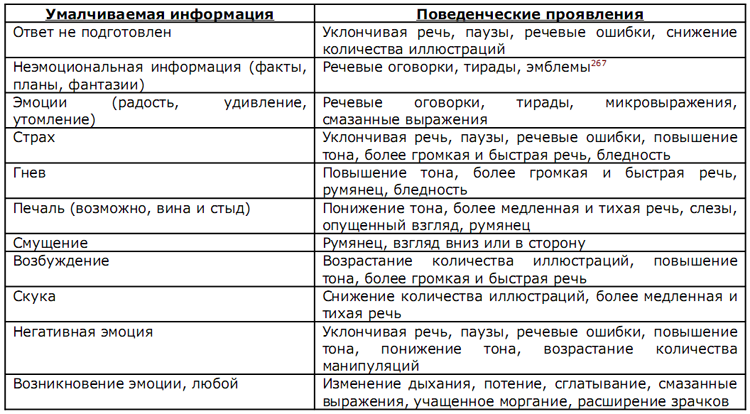 Иллюстрация к книге — Психология лжи [Psychology-of-Lies-14.png]