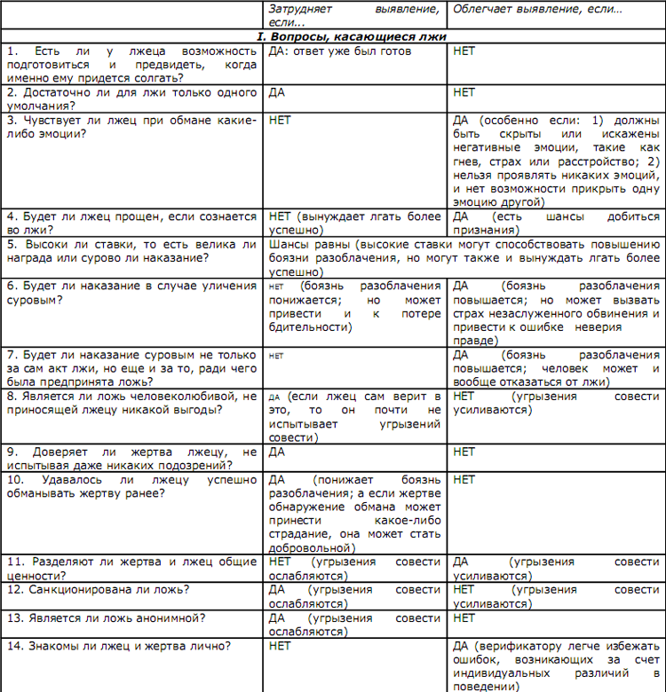 Иллюстрация к книге — Психология лжи [Psychology-of-Lies-16.png]