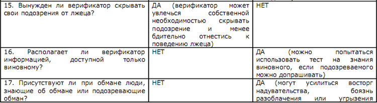 Иллюстрация к книге — Психология лжи [Psychology-of-Lies-17.png]