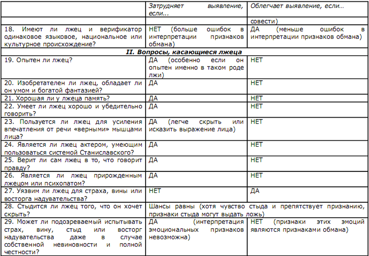 Иллюстрация к книге — Психология лжи [Psychology-of-Lies-18.png]