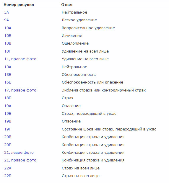 Иллюстрация к книге — Узнай лжеца по выражению лица [table-02.jpg]