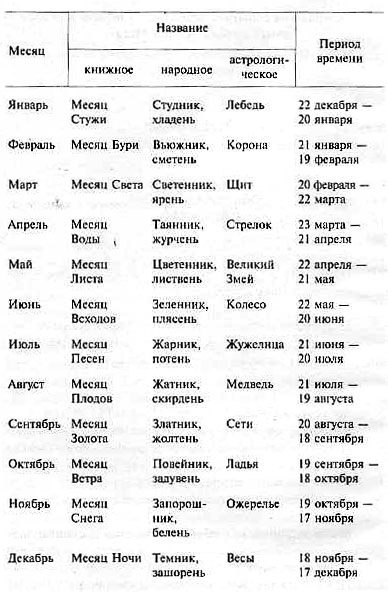 Иллюстрация к книге — Хранитель Мечей. Война мага. Том 3. Эндшпиль [Keeper-of-the-Swords-The-war-magician-Volume-3-Endshpil-04.jpg]