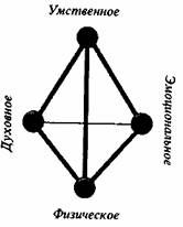 Иллюстрация к книге — Школа бизнеса [Rich-Dad-The-Business-School-1300.jpg]