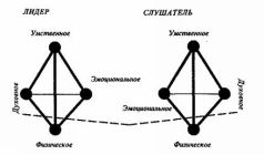 Иллюстрация к книге — Школа бизнеса [Rich-Dad-The-Business-School-1700.jpg]