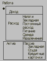 Иллюстрация к книге — Богатый папа, бедный папа [Rich-Dad-Poor-Dad-05.png]