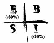 Иллюстрация к книге — Квадрант денежного потока [The-Cashflow-Quadrant-10.jpg]