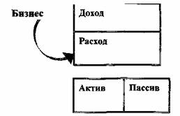 Иллюстрация к книге — Квадрант денежного потока [The-Cashflow-Quadrant-11.jpg]