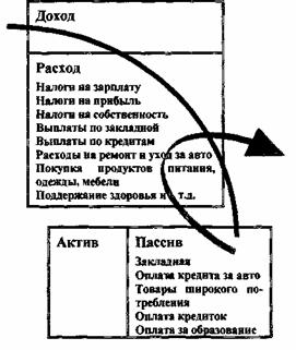 Иллюстрация к книге — Квадрант денежного потока [The-Cashflow-Quadrant-36.jpg]