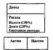 Иллюстрация к книге — Квадрант денежного потока [The-Cashflow-Quadrant-44.jpg]