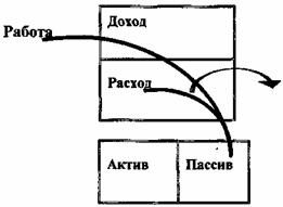 Иллюстрация к книге — Квадрант денежного потока [The-Cashflow-Quadrant-46.jpg]