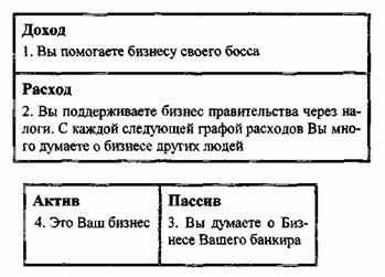 Иллюстрация к книге — Квадрант денежного потока [The-Cashflow-Quadrant-48.jpg]