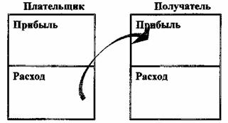 Иллюстрация к книге — Квадрант денежного потока [The-Cashflow-Quadrant-49.jpg]