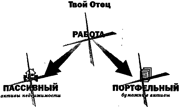 Иллюстрация к книге — Руководство богатого папы по инвестированию [Rich-Dad-Guide-to-Investing-013.png]