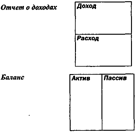 Иллюстрация к книге — Руководство богатого папы по инвестированию [Rich-Dad-Guide-to-Investing-015.png]
