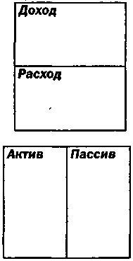Иллюстрация к книге — Руководство богатого папы по инвестированию [Rich-Dad-Guide-to-Investing-029.png]
