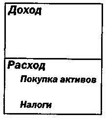 Иллюстрация к книге — Руководство богатого папы по инвестированию [Rich-Dad-Guide-to-Investing-038.png]
