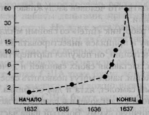 Иллюстрация к книге — Пророчество богатого папы [Rich-Dad-Prophecy-03.png]