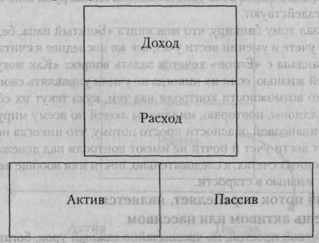 Иллюстрация к книге — Пророчество богатого папы [Rich-Dad-Prophecy-10.png]