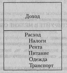 Иллюстрация к книге — Пророчество богатого папы [Rich-Dad-Prophecy-17.png]