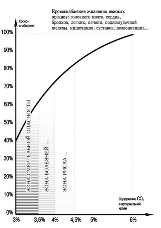 Иллюстрация к книге — Выход из тупика. Ошибки медицины исправляет физиология [Breaking-the-Deadlock-02.jpg]